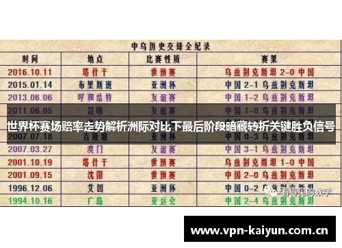 世界杯赛场赔率走势解析洲际对比下最后阶段暗藏转折关键胜负信号